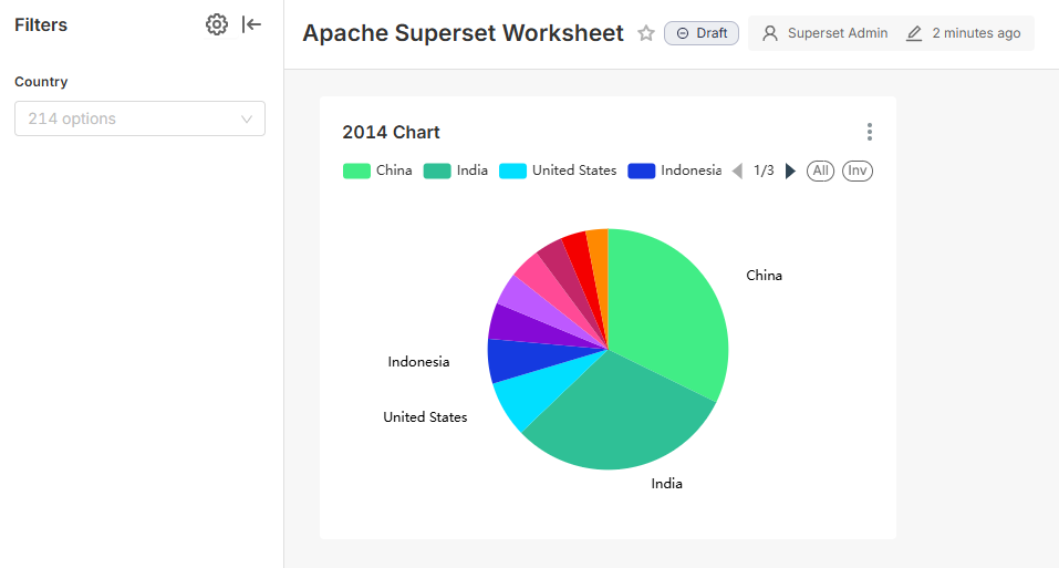 Superset Kurzeinfuehrung Dashboard