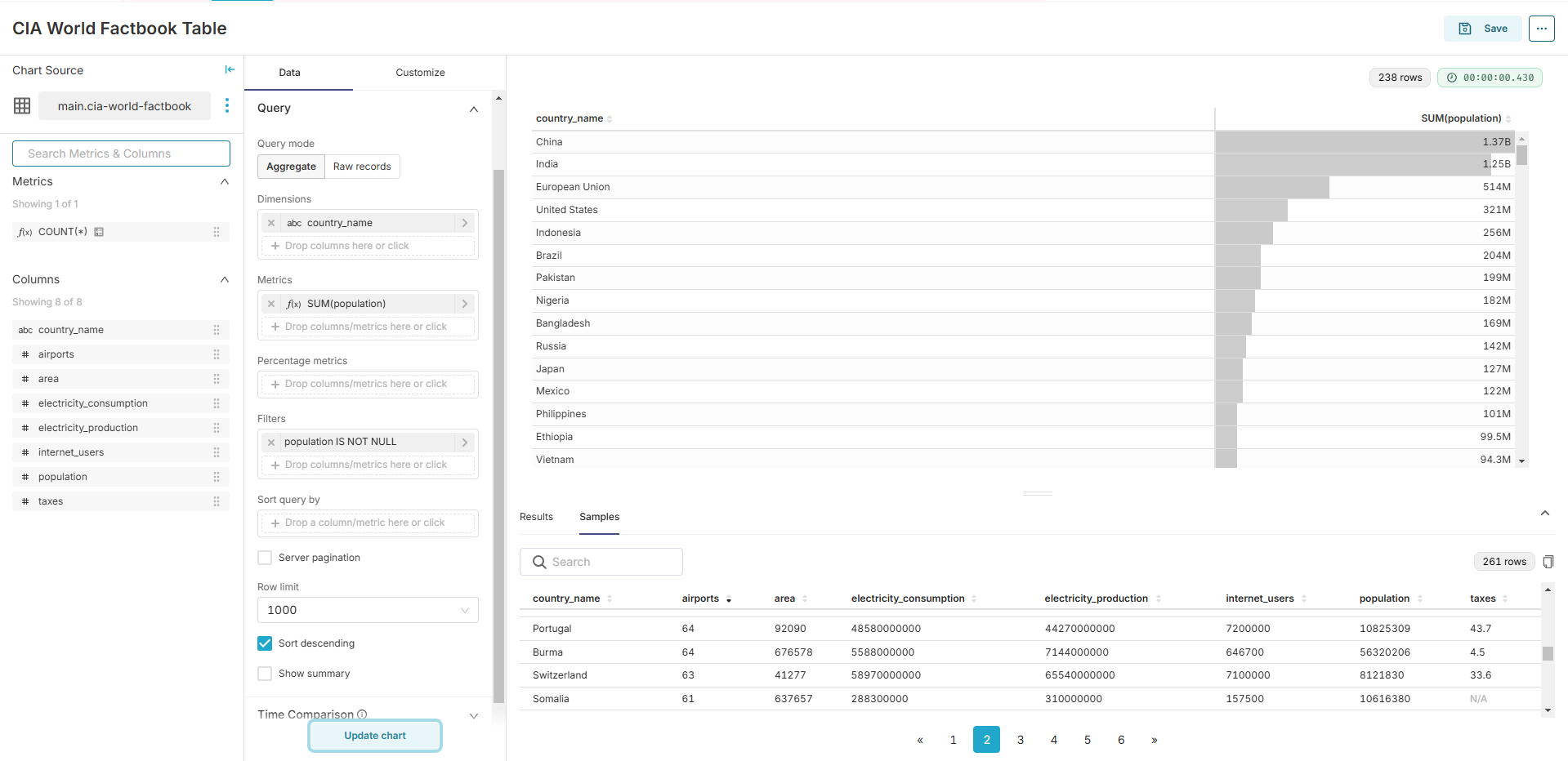 cia world factbook table