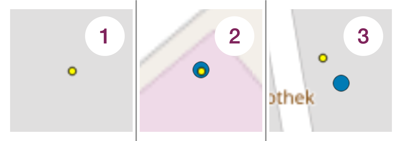 Verschiedene Abgleichszenarien