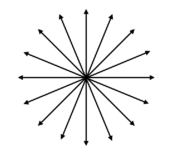 Sichtlinien die für einen einzelnen Punkt mit einem Sample Wert von 16 verwendet werden.