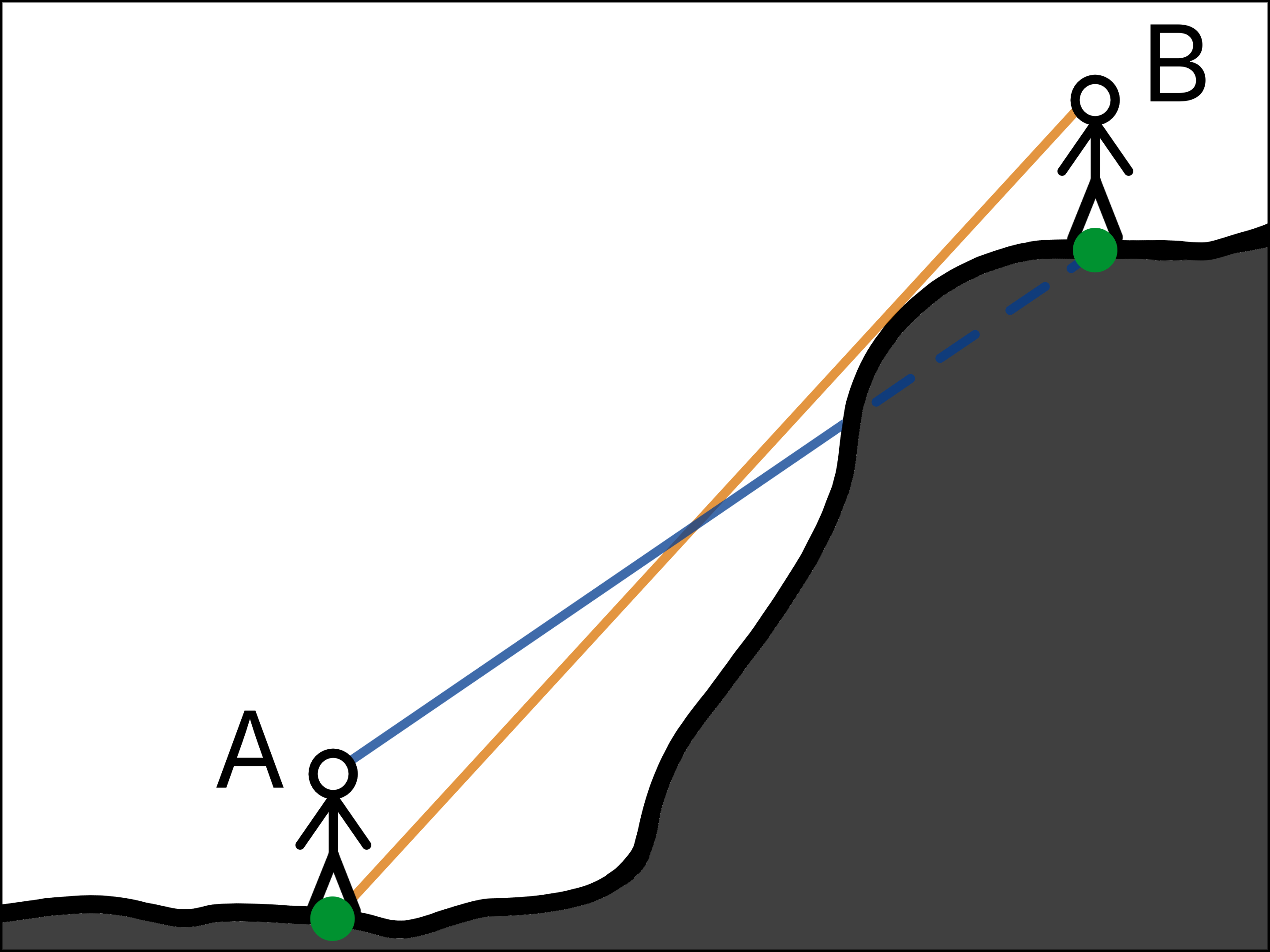 Illustration zu incoming und outgoing visibility