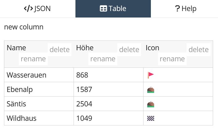 Mehrere Punkte in Tabelle
