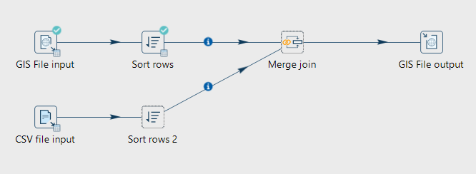 Final result of the first exercise