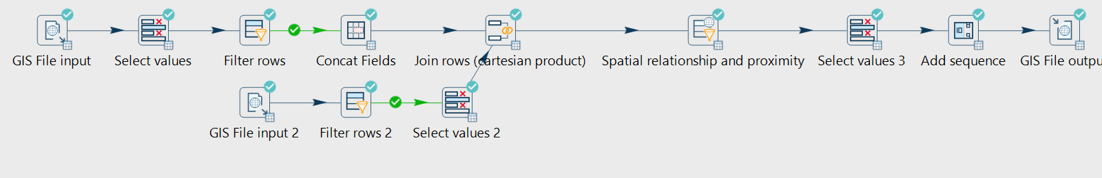 Final Sushi Pipeline