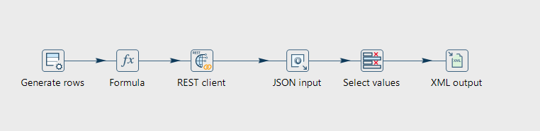 Pipeline fetch_iss_position