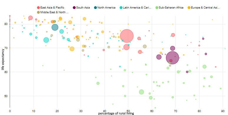 life expectancy vs rural